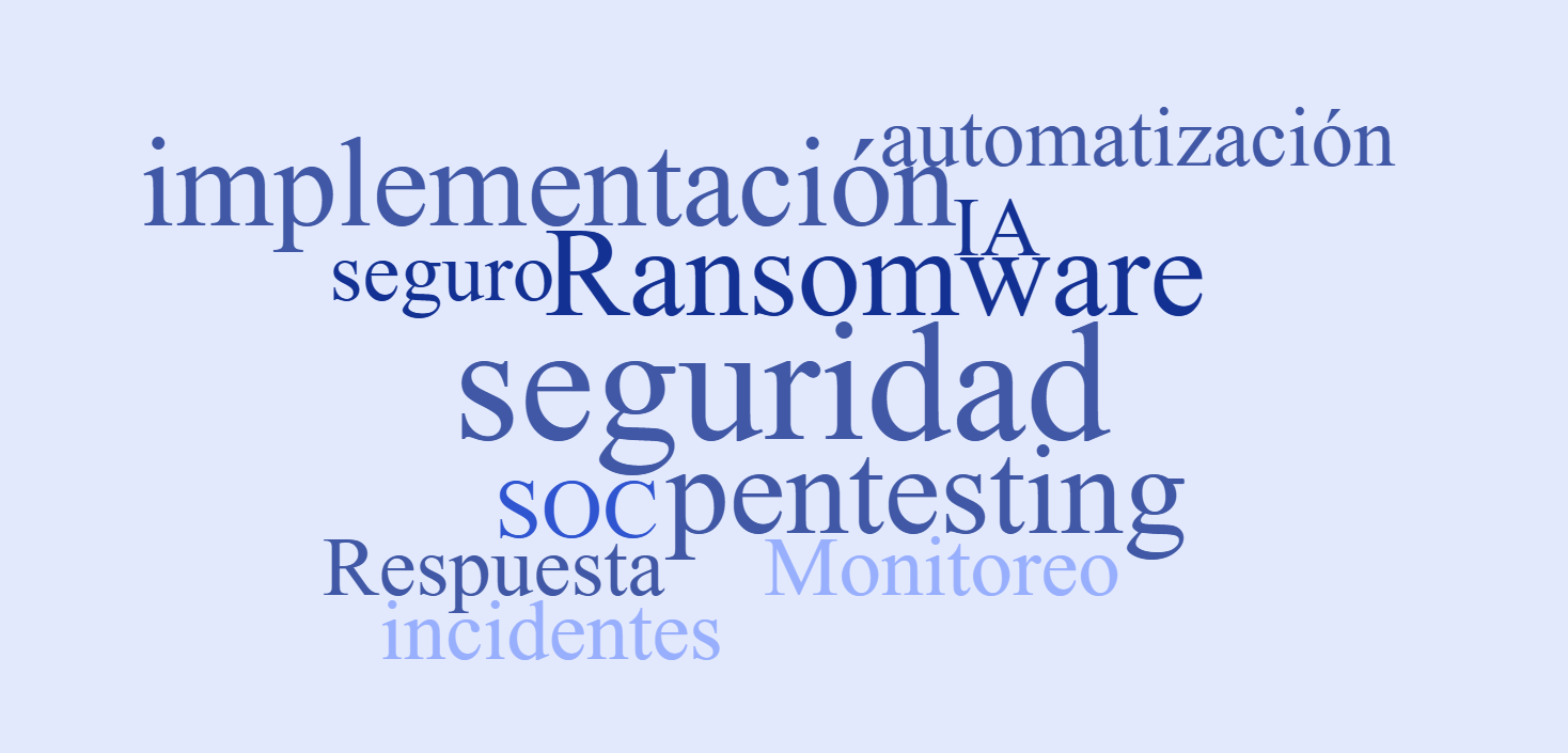 Nube de temáticas